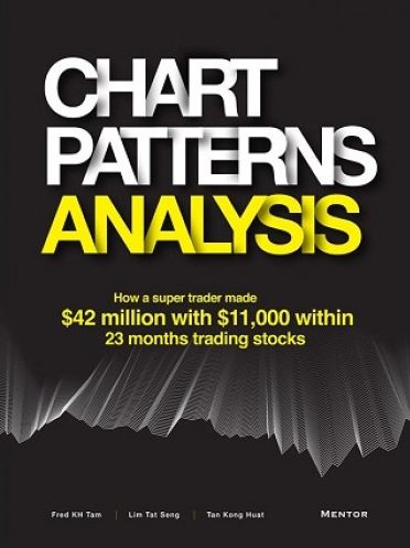 Cover of Chart Pattern Analysis